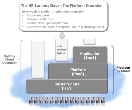 Platform as a service thesis
